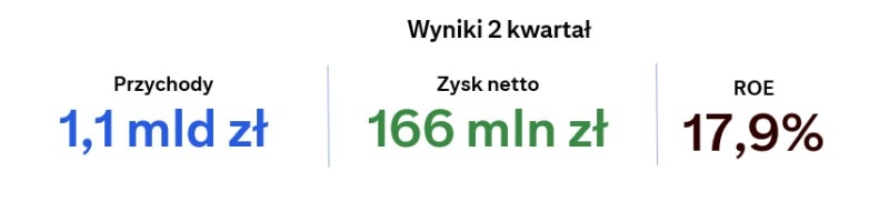 Misja