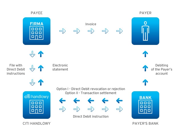 How it works - transactions