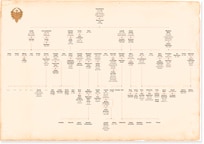Tablica genealogiczna