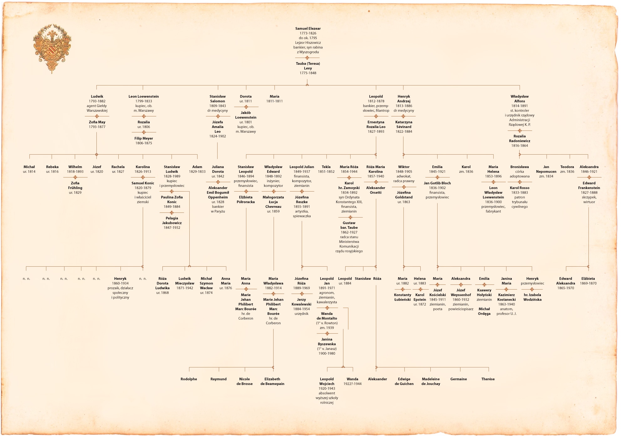 Tablica genealogiczna